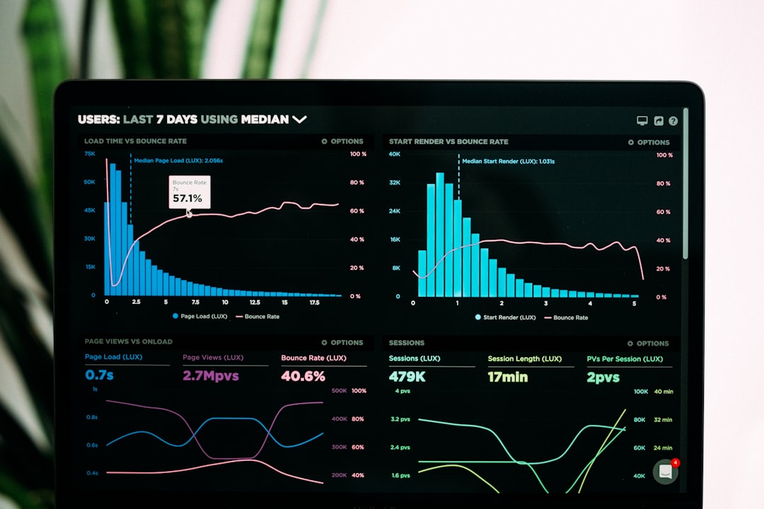 CRO analytics dashboard showing bounce rate, load time, and conversion metrics — Photo by Luke Chesser on Unsplash