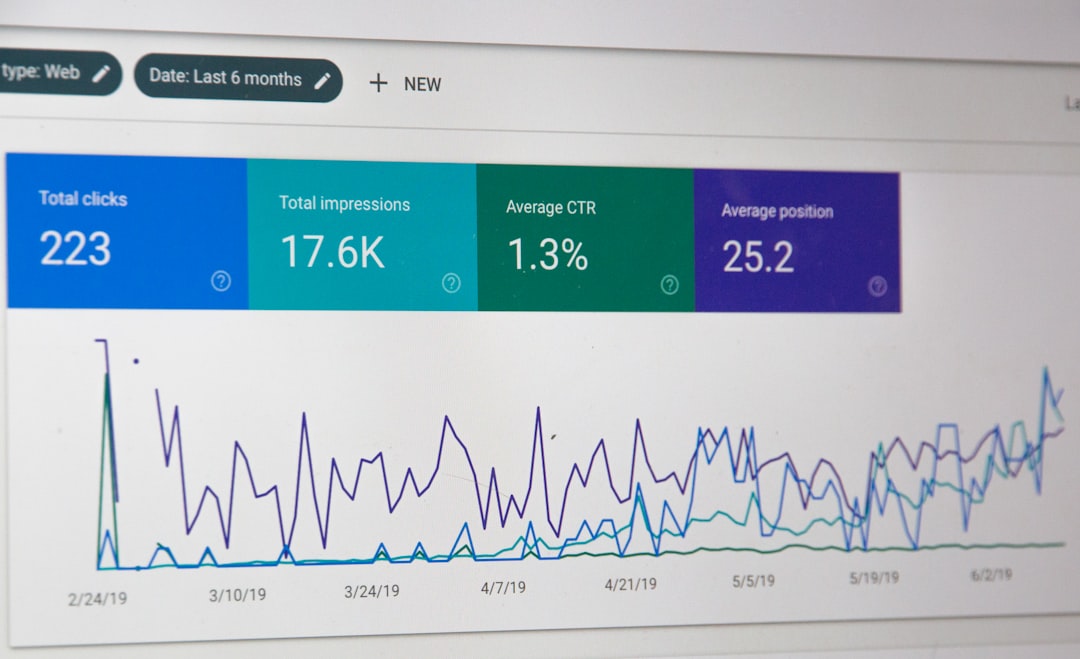 Digital marketing analytics dashboard showing CTR and impressions data for landing page optimization